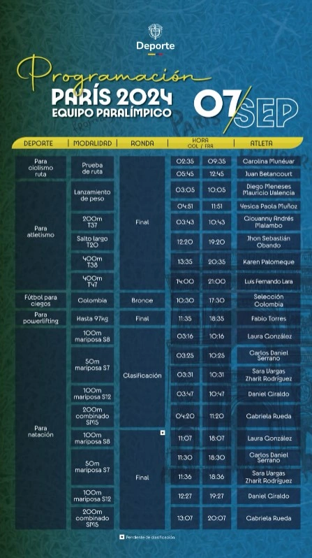 programación de los Juegos Paralímpicos para el sábado 7 de septiembre de 2024