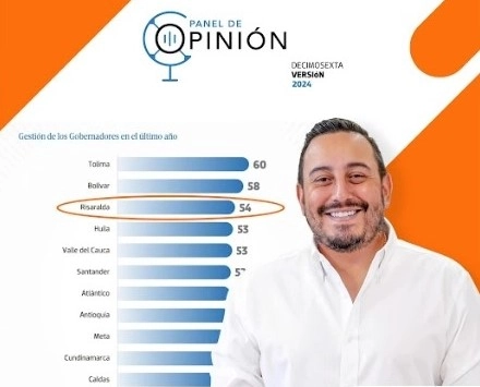 Juan Diego Patiño está en el podio de los mejores gobernadores del país