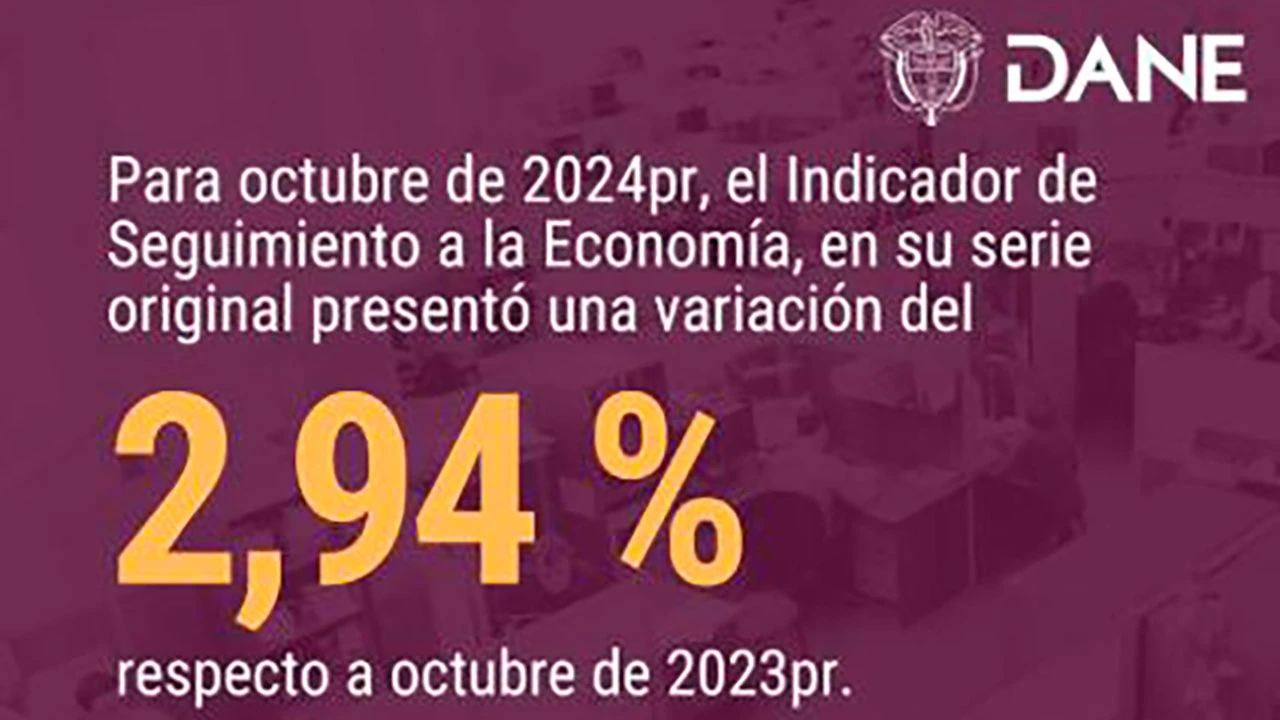 Agricultura jalonó la economía colombiana: creció 2,9% en octubre de 2024, reveló el DANE