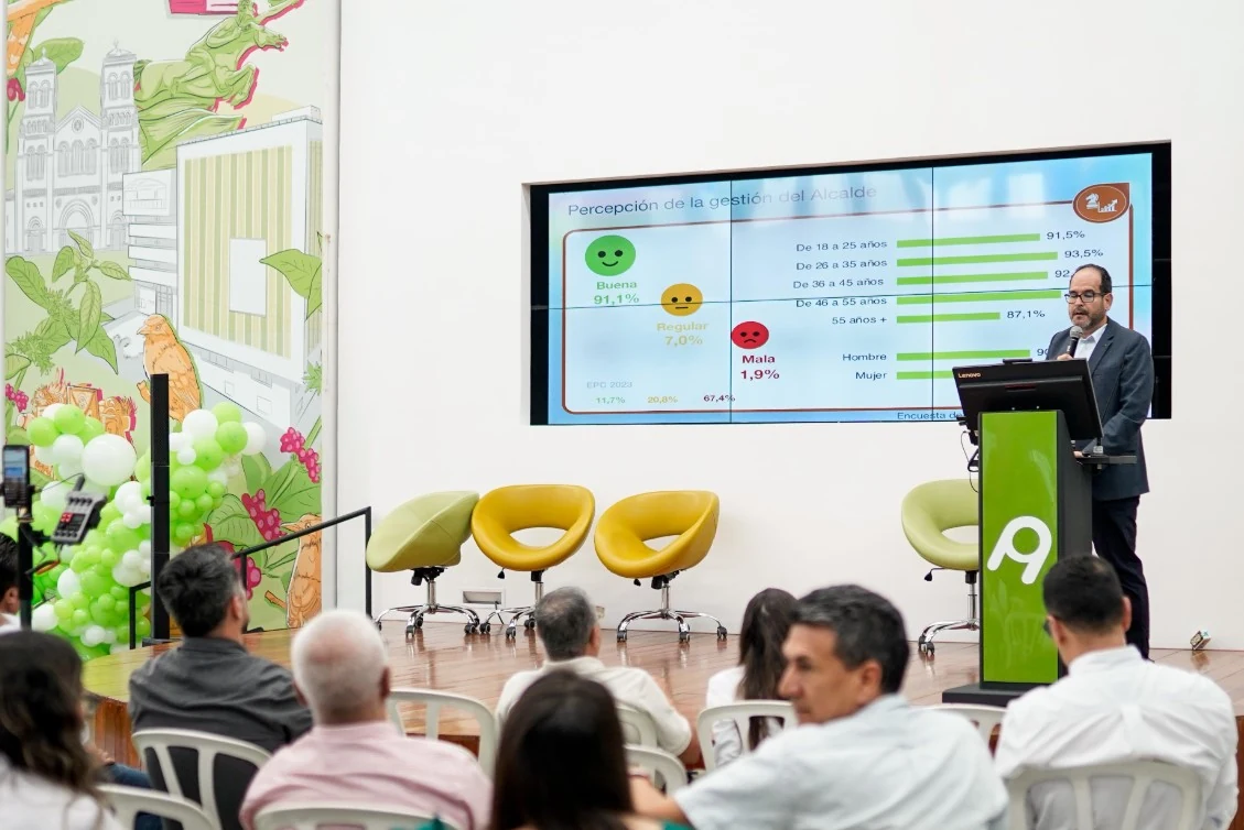 El 91% de los pereiranos aprueban gestión del Alcalde Mauricio Salazar