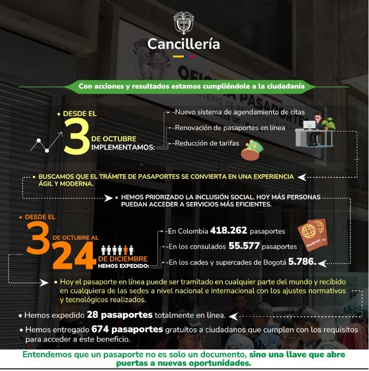 Con acciones y resultados ¡estamos cumpliéndole a la ciudadanía!