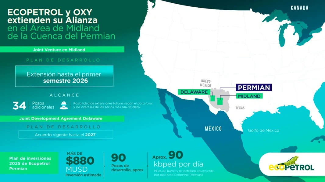 Ecopetrol y OXY acuerdan plan de desarrollo para perforar 91 pozos en Texas, Estados Unidos