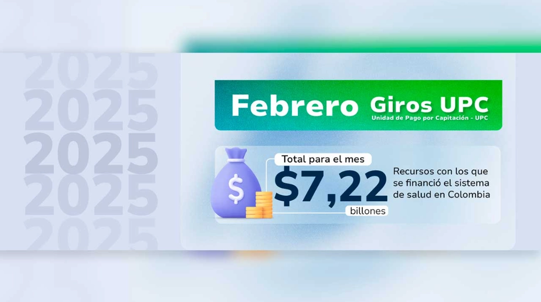 Para garantizar la prestación de servicios de salud en el país, ADRES giró en febrero $7,2 billones