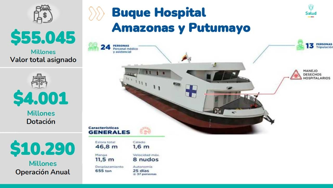 Amazonas tendrá su propio buque hospital
