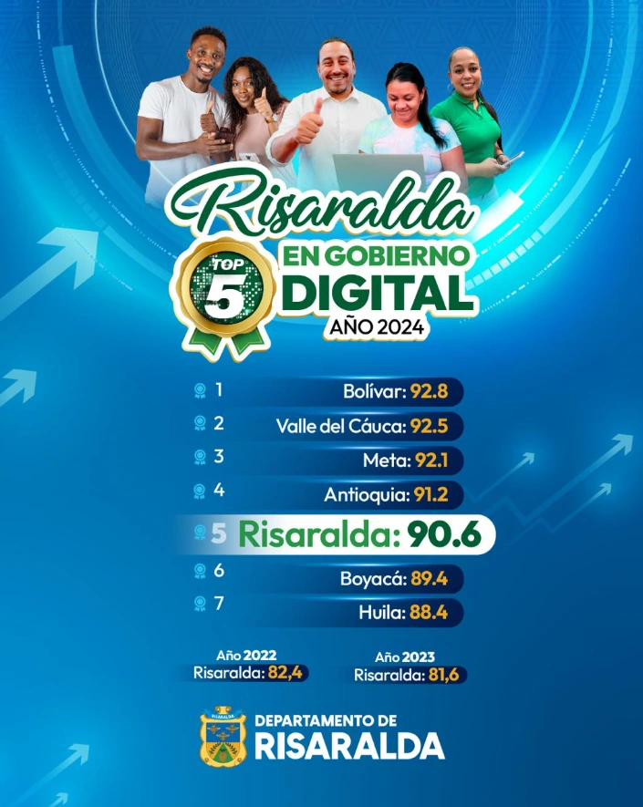 Risaralda está entre los 5 departamentos con mejor gobierno digital en Colombia
