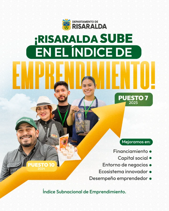 Muy buenas noticias para el emprendimiento en Risaralda! En el 2025 logramos un gran avance: pasamos del puesto 10 al 7 en el Índice Subnacional de Emprendimiento