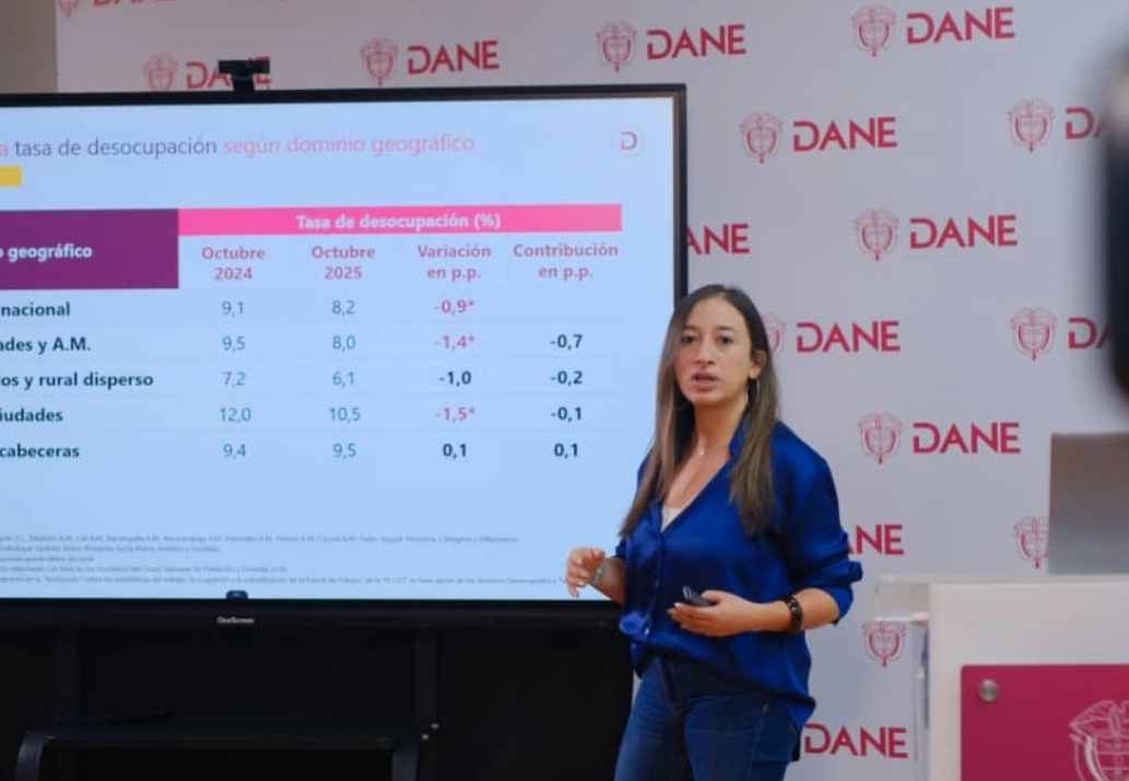 En octubre de 2025, la Tasa de Desocupación en el total nacional fue del 8,2% y en el total 13 ciudades y áreas metropolitanas fue del 8,0%.