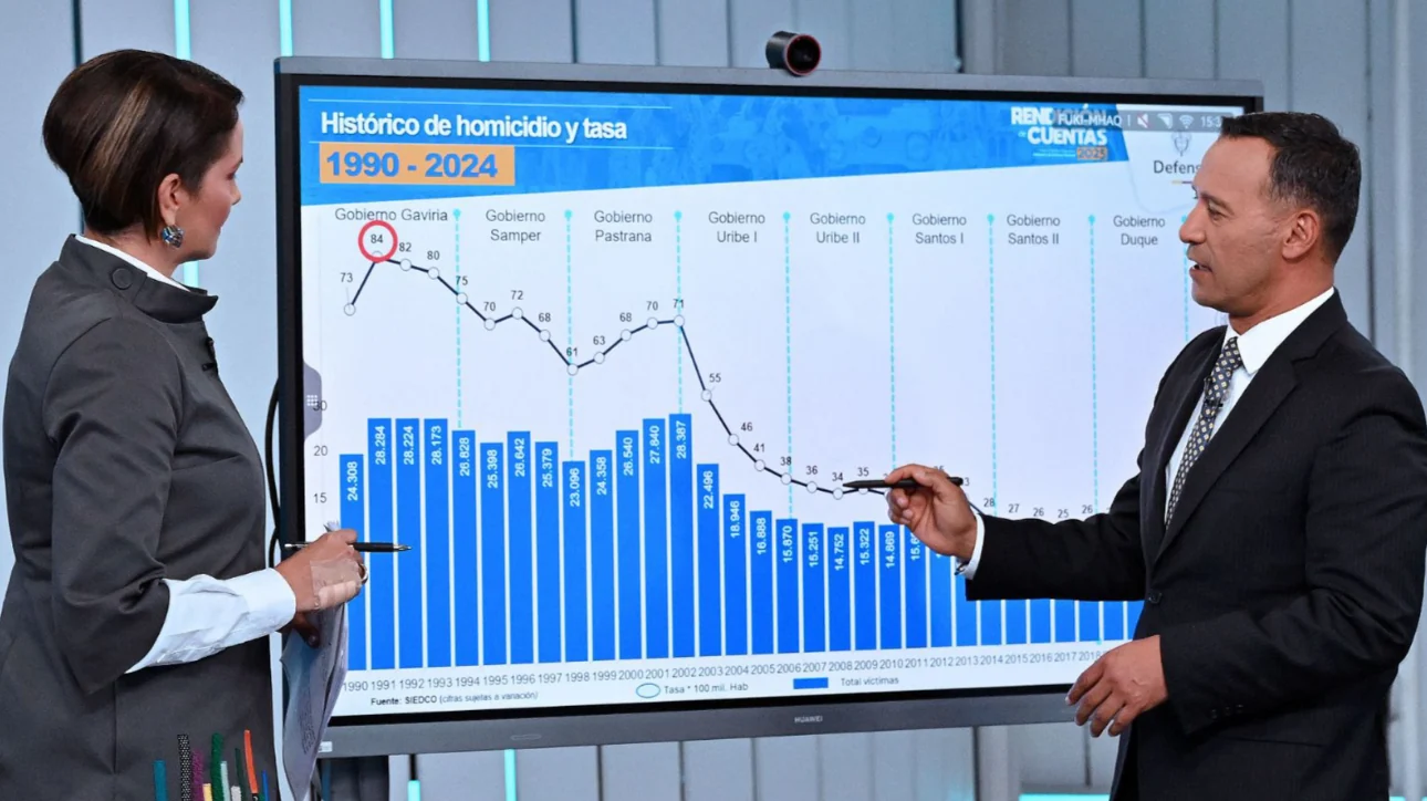 MinDefensa rindió cuentas a la ciudadanía por la gestión durante 2025