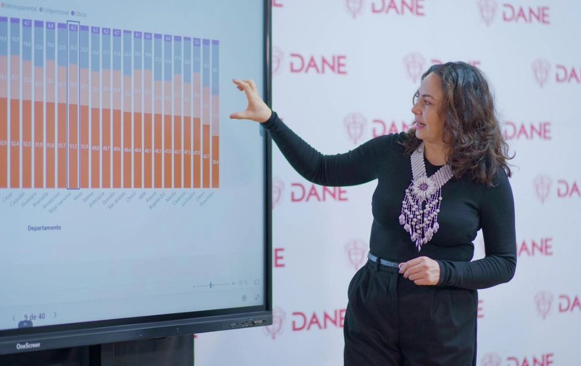 Menos personas por hogar y más hogares unipersonales: así está cambiando la composición familiar en Colombia, según el Dane