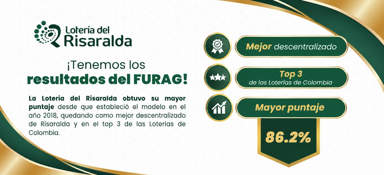 La Lotería del Risaralda se ubica en el top 3 de las loterías del país en la medición del FURAG